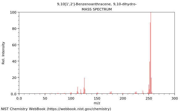 Mass spectrum