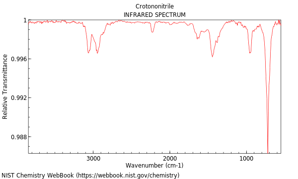 IR spectrum