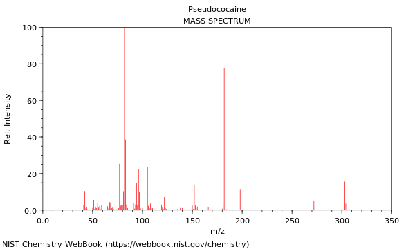 Mass spectrum