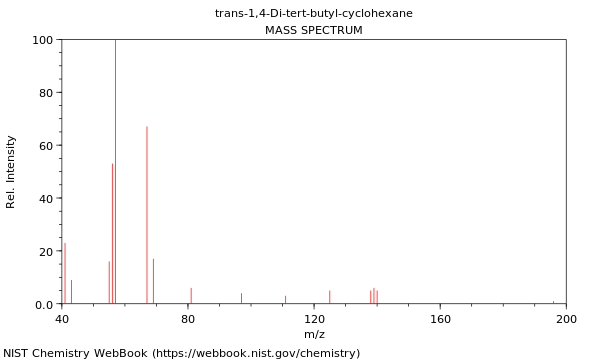 Mass spectrum