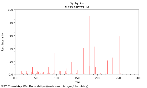 Mass spectrum