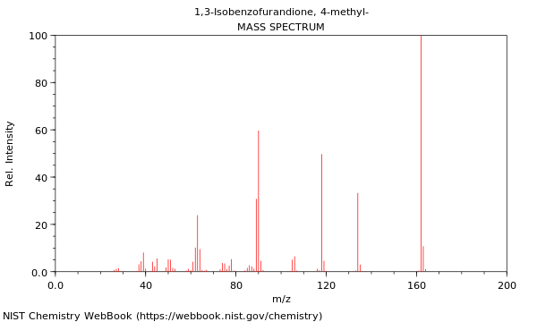 Mass spectrum