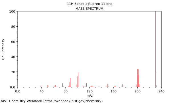 Mass spectrum