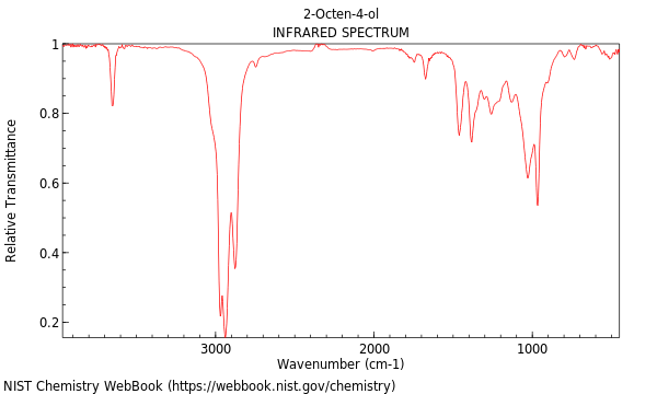 IR spectrum