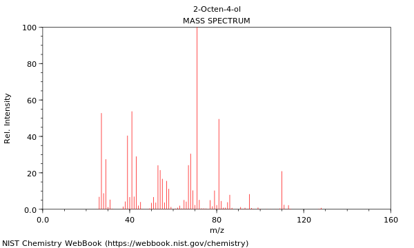 Mass spectrum