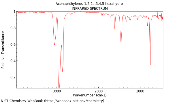 IR spectrum