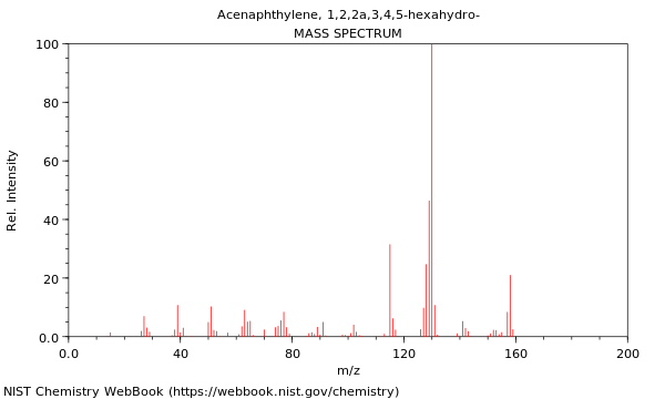 Mass spectrum