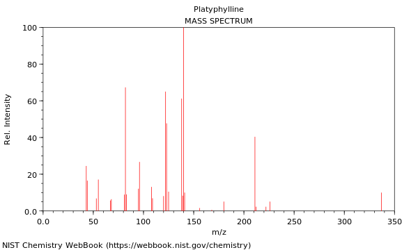 Mass spectrum