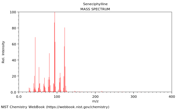 Mass spectrum