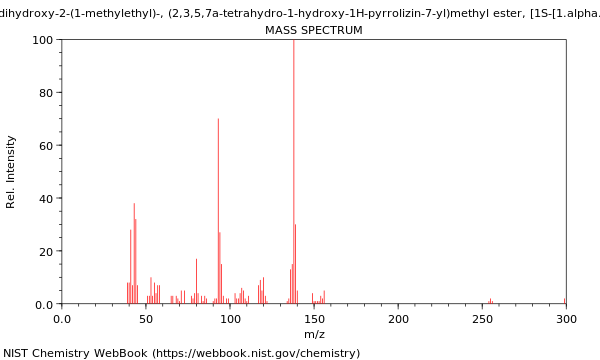 Mass spectrum