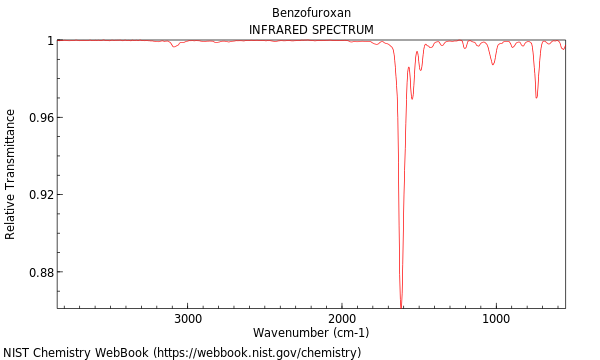 IR spectrum