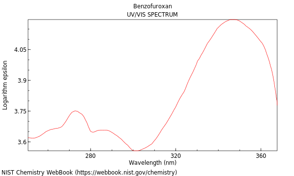 UVVis spectrum