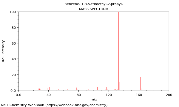 Mass spectrum