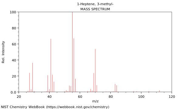 Mass spectrum