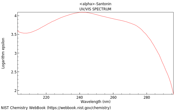 UVVis spectrum