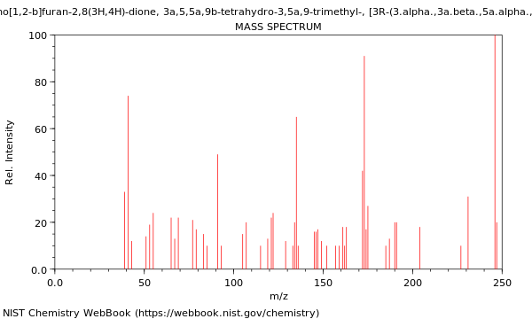 Mass spectrum