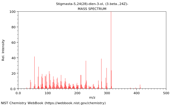 Mass spectrum