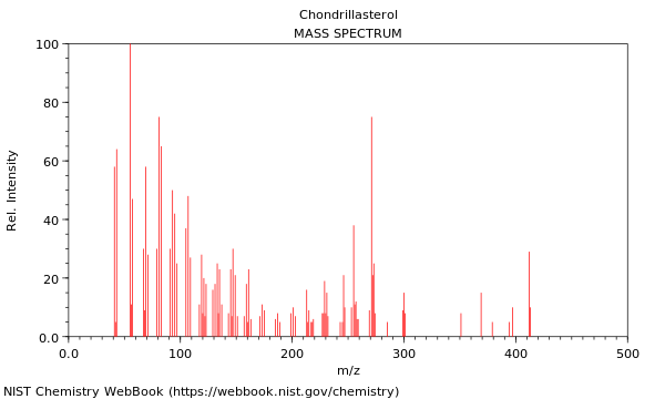 Mass spectrum