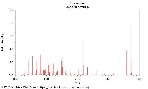 Mass spectrum