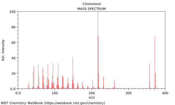 Mass spectrum