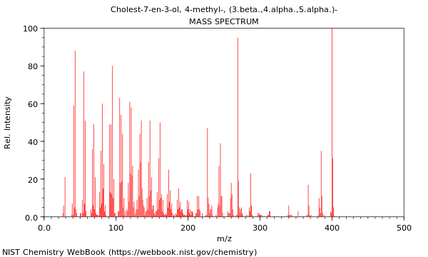 Mass spectrum