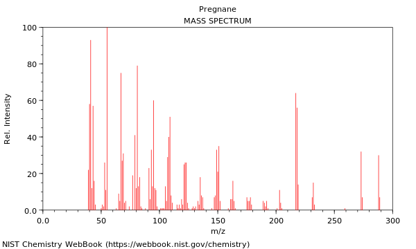 Mass spectrum