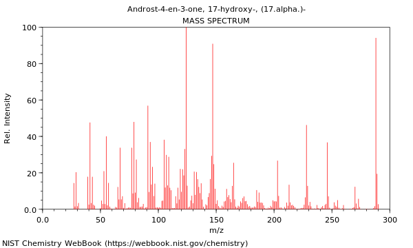 Mass spectrum