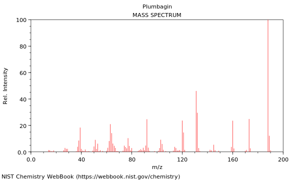 Mass spectrum