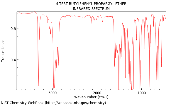 IR spectrum