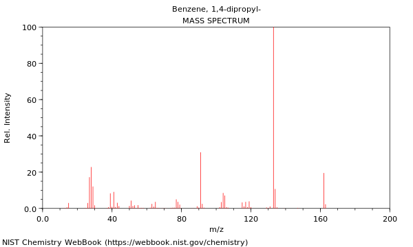 Mass spectrum