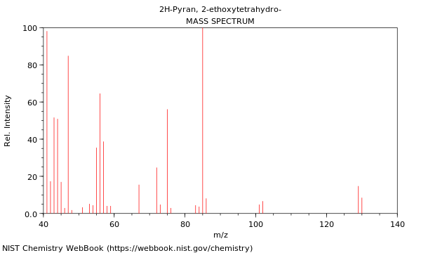 Mass spectrum