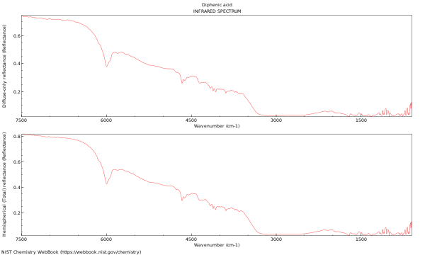 IR spectrum