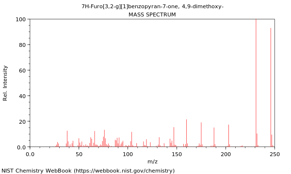 Mass spectrum