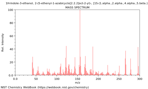 Mass spectrum
