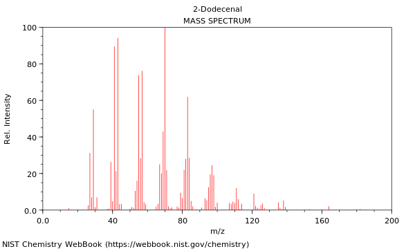 Mass spectrum