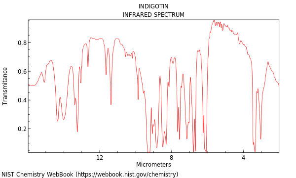 IR spectrum