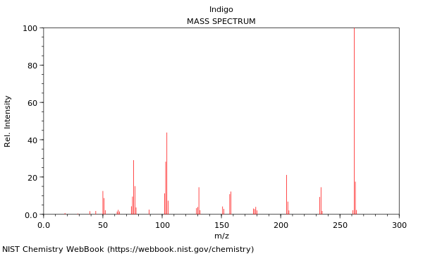 Mass spectrum