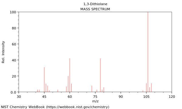 Mass spectrum