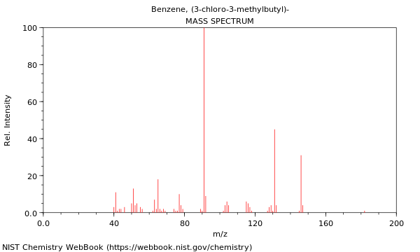 Mass spectrum