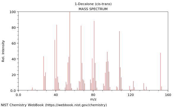 Mass spectrum