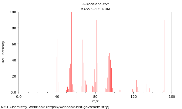 Mass spectrum