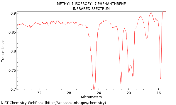 IR spectrum