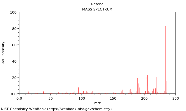 Mass spectrum