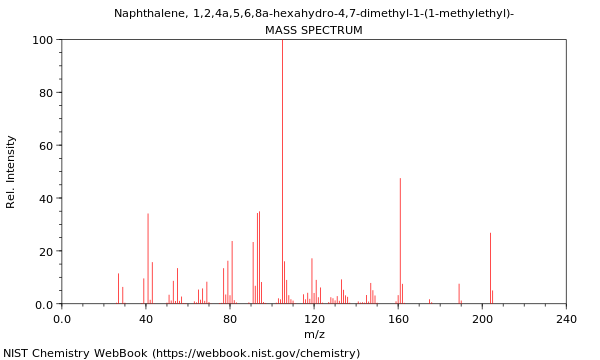 Mass spectrum