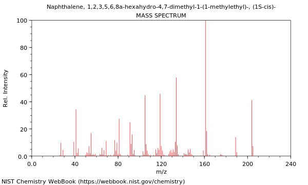 Mass spectrum