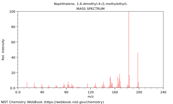 Mass spectrum