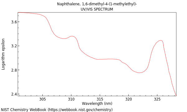 UVVis spectrum