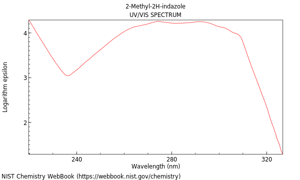 UVVis spectrum