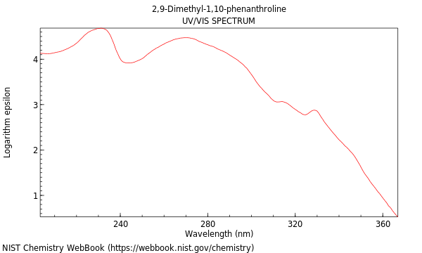 UVVis spectrum