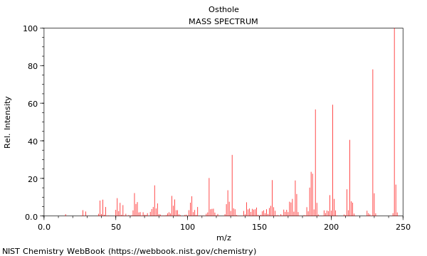 Mass spectrum